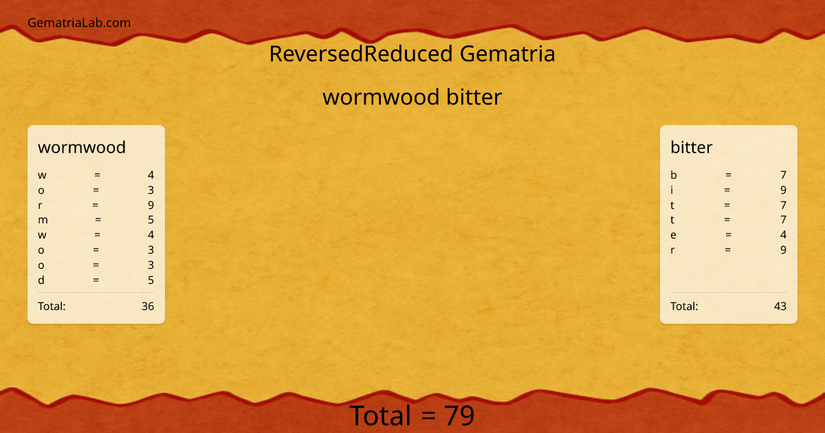 wormwood bitter in reversedReduced Gematria